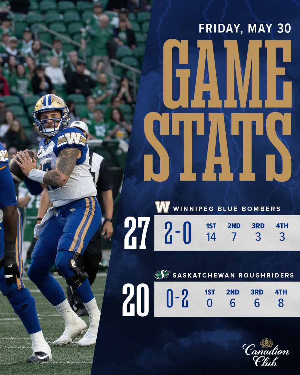 Pre-Season Week 3 Review: Bombers vs. Riders