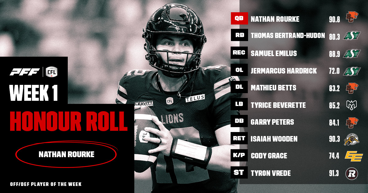 CFL Honour Roll: Week 1 – Rourke Earns Player Of The Week