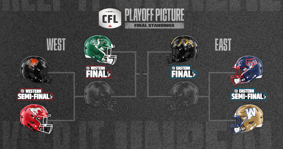 CFL Semi-Final Saturday Heads To Montreal And BC