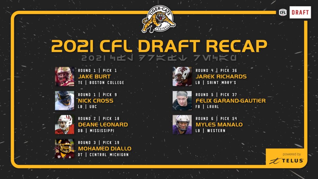 Hamilton Tiger-Cats 2021 CFL Draft Review & Recap