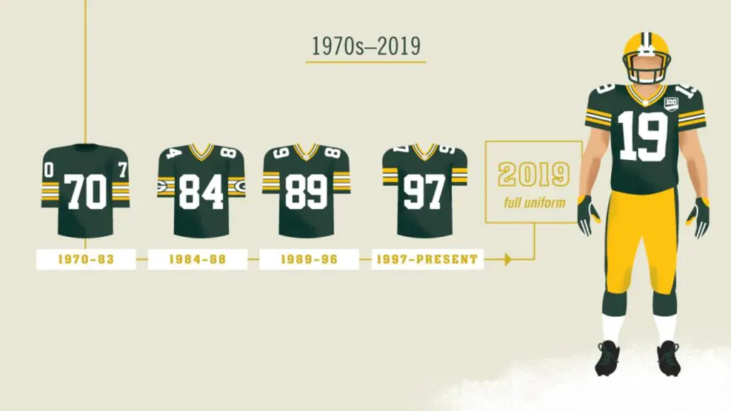 The Packers' 50 classic uniform looks almost exactly like the Edmonton Elks'  home uniform - Article - Bardown