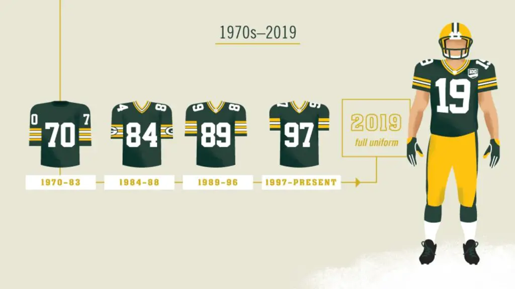 CFL's Edmonton Elks Unveil Revamped Uniforms – SportsLogos.Net News