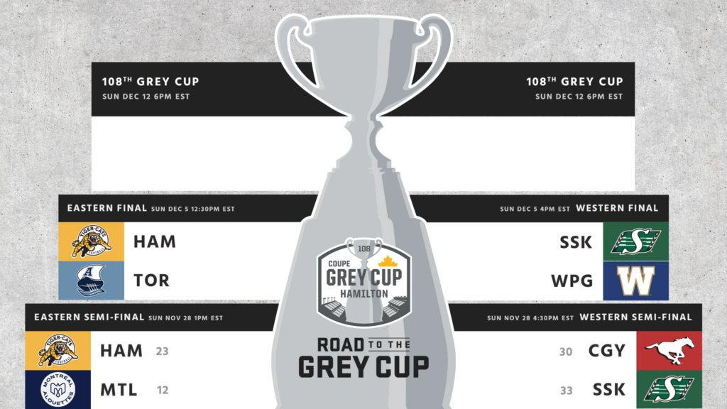 PR: CFL Playoffs - Toronto To Host Hamilton, Saskatchewan Heads To Winnipeg
