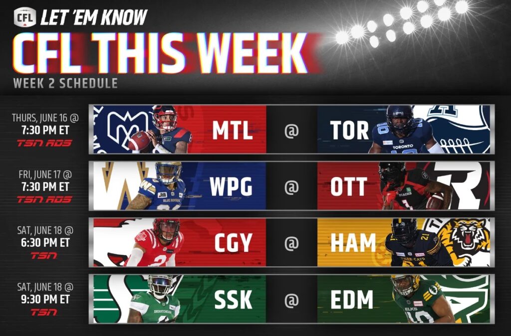 Stats and Storylines Heading Into Week 2 Of The CFL