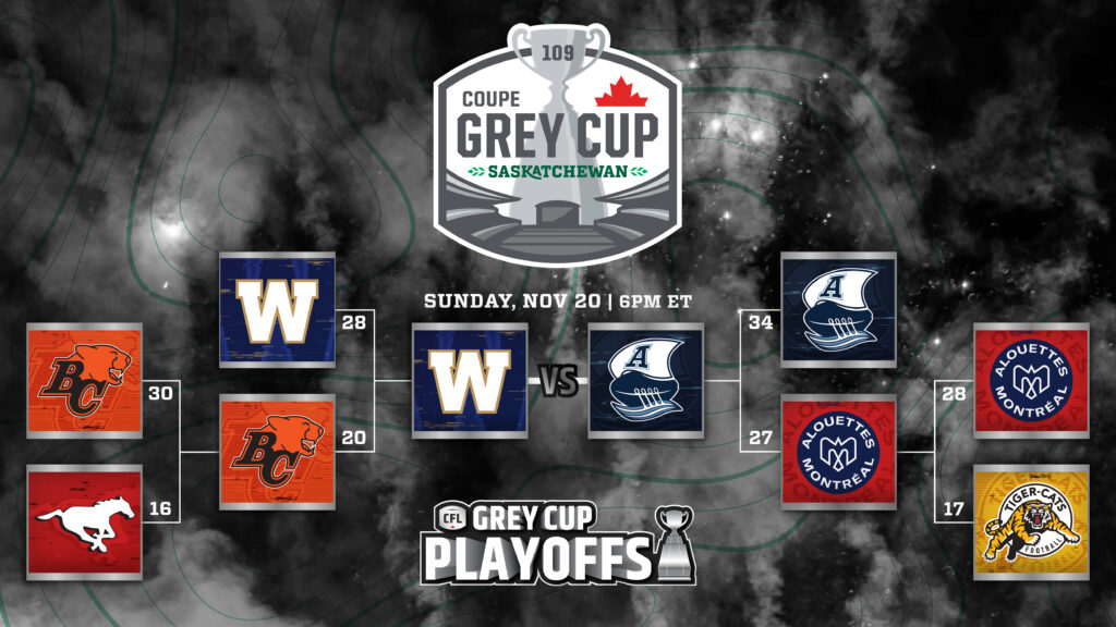 CFL: Toronto Argonauts And Winnipeg Blue Bombers To Compete For 109th Grey Cup