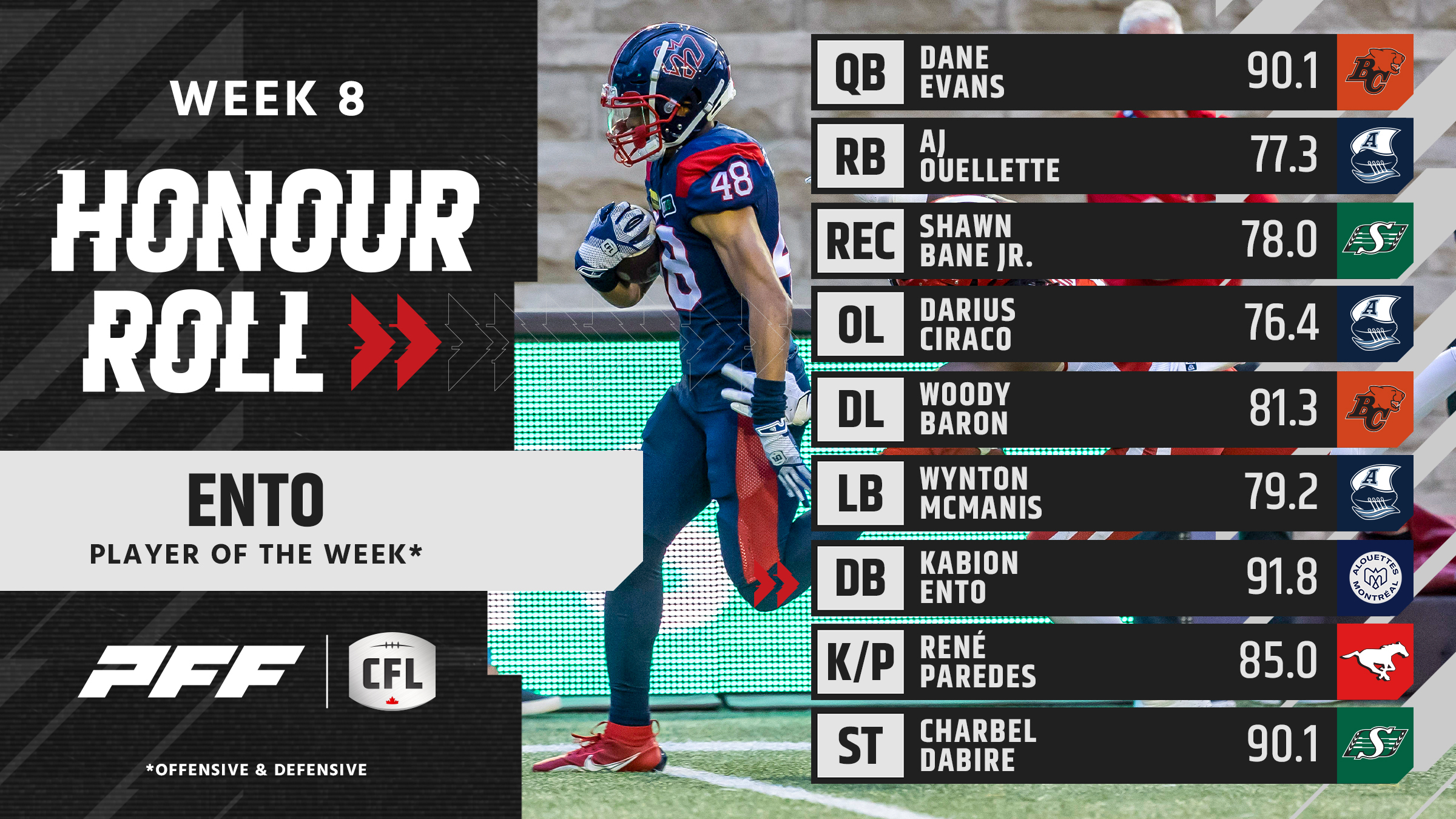 Stellar Performances in Week 8: Dane Evans, Kabion Ento, and BC Lions' Offensive Line Shine in CFL
