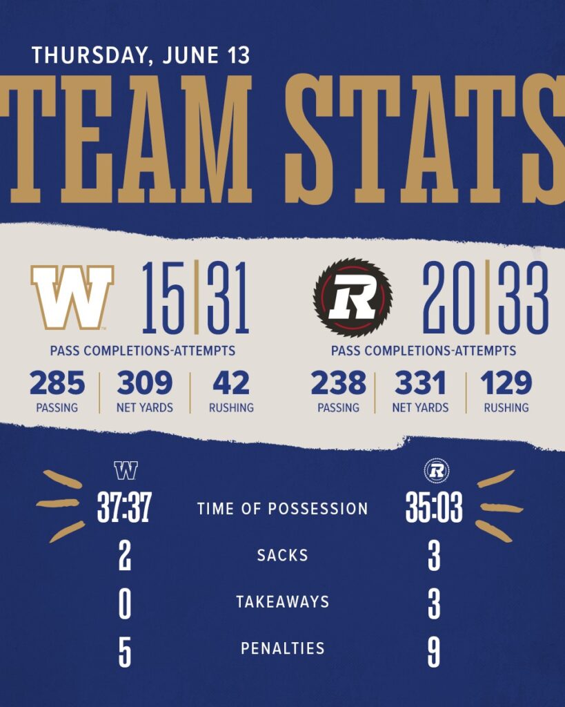 Game Ball & Jock: Bombers Dropped By Redblacks