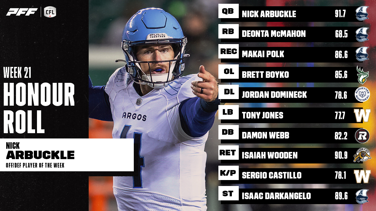 CFL Honour Roll: Week 21 – Arbuckle Earns Player Of The Week