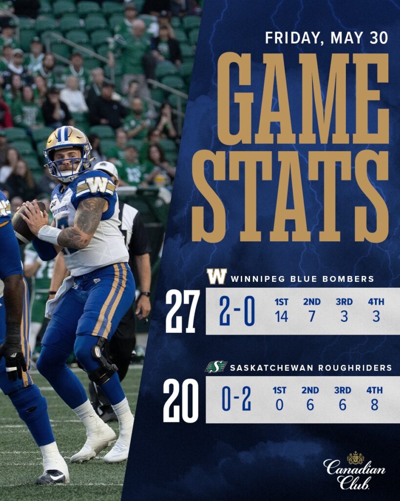 Pre-Season Week 3 Review: Bombers vs. Riders