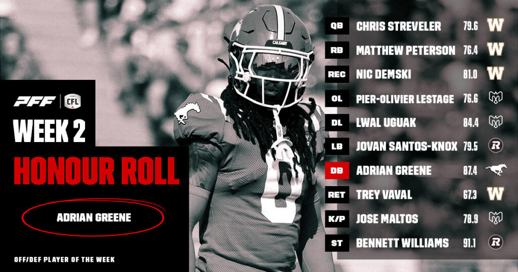 CFL Honour Roll: Week 2 – Greene Earns Player Of The Week