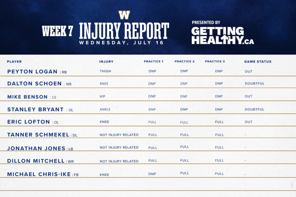 Schoen Injury Prone? And Should The Bombers Have Kept Lawler?
