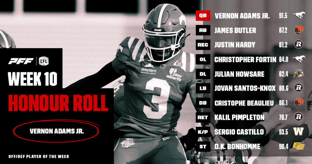 CFL Honour Roll: Week 10 – Adams Earns Player Of The Week