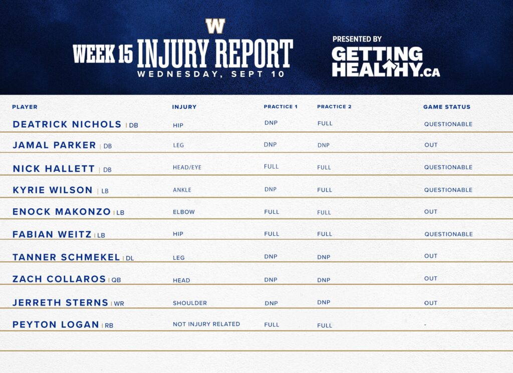 Collaros Ruled Out On Wednesday & Bomber Look To Start Streveler But Should Wilson Get A Chance?
