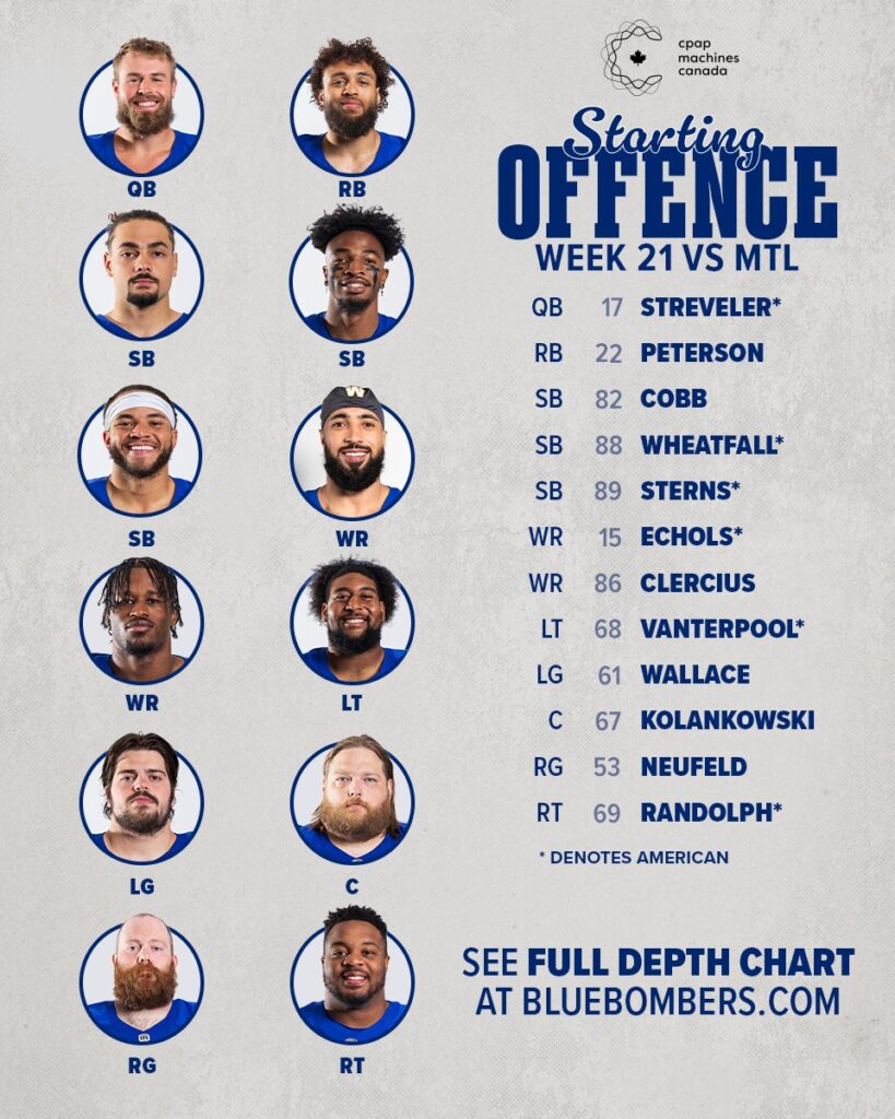 Bombers Are Likely To Crossover, So Why Does The Game Against Montreal Matter?