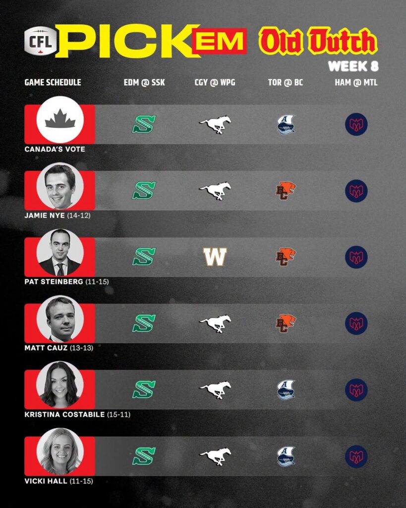 Who Are The 2026 Blue Bombers? There’s Confusion Around That Question!