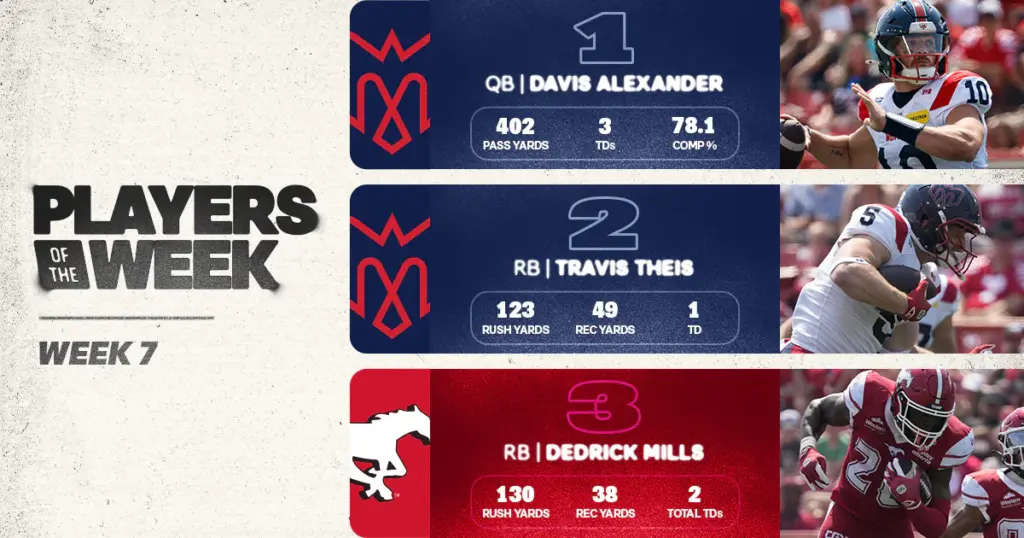 CFL: Alexander Headlines Week 7 Players of the Week