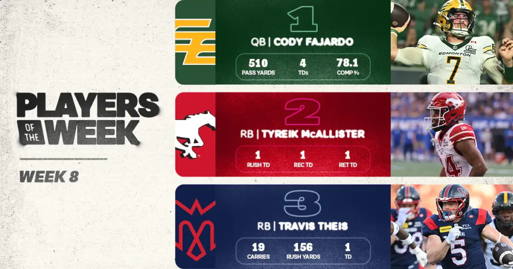 CFL: Fajardo Headlines Week 8 Players of the Week