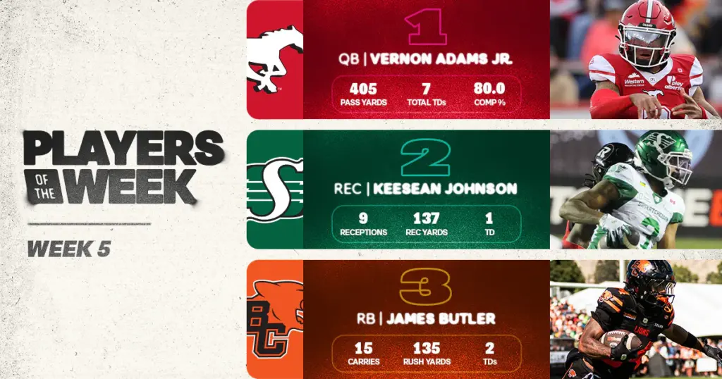 CFL: Adams Headlines Fanduel Canada Day Weekend Players of the Week