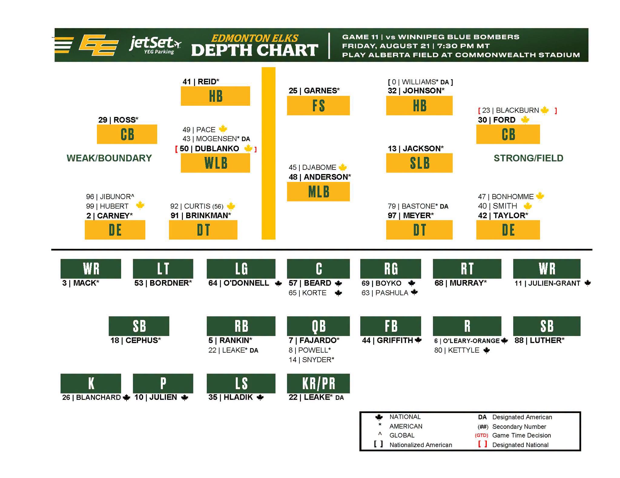 Bombers vs Edmonton: Everyone Is Picking Edmonton Except Me - Here is Why