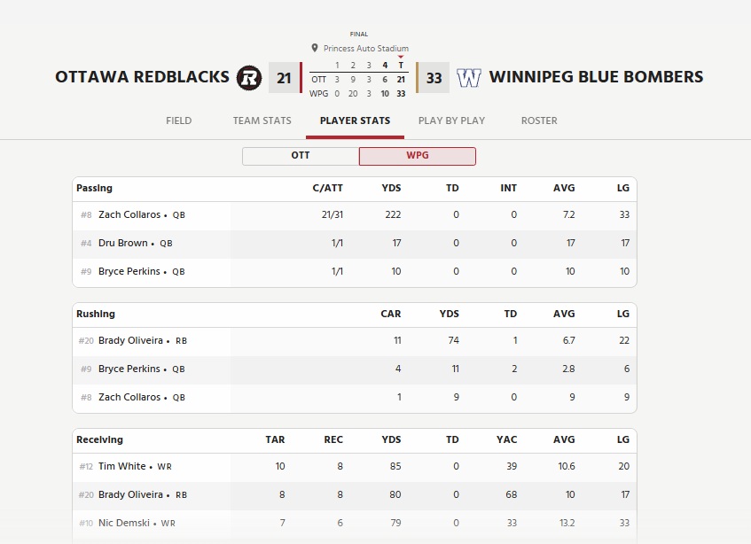 Bombers vs Edmonton: Everyone Is Picking Edmonton Except Me - Here is Why