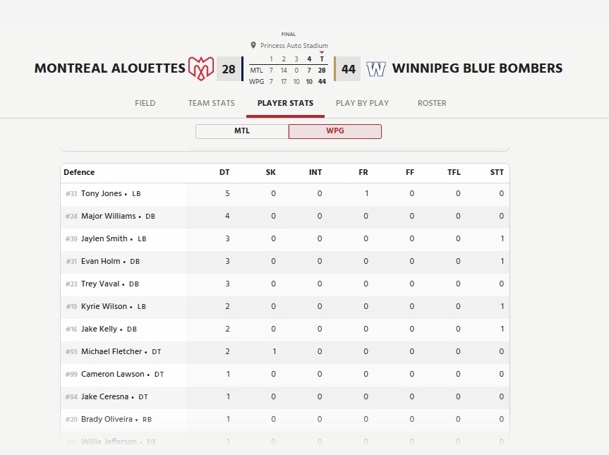 Reflections Bombers Beat Montreal 44-28: Crazy Catches, Spin Moves, Blocked Kick…This Game Had It All