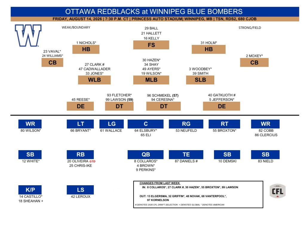 Truth Bombs: You Do Not Have To Like It, But Winnipeg Is Right To Keep Brown As The Number 2 Quarterback...And Here Is Why