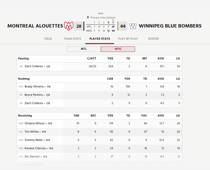 Reflections Bombers Beat Montreal 44-28: Crazy Catches, Spin Moves, Blocked Kick…This Game Had It All