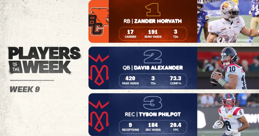 CFL: Horvath Headlines Week 9 Players of the Week