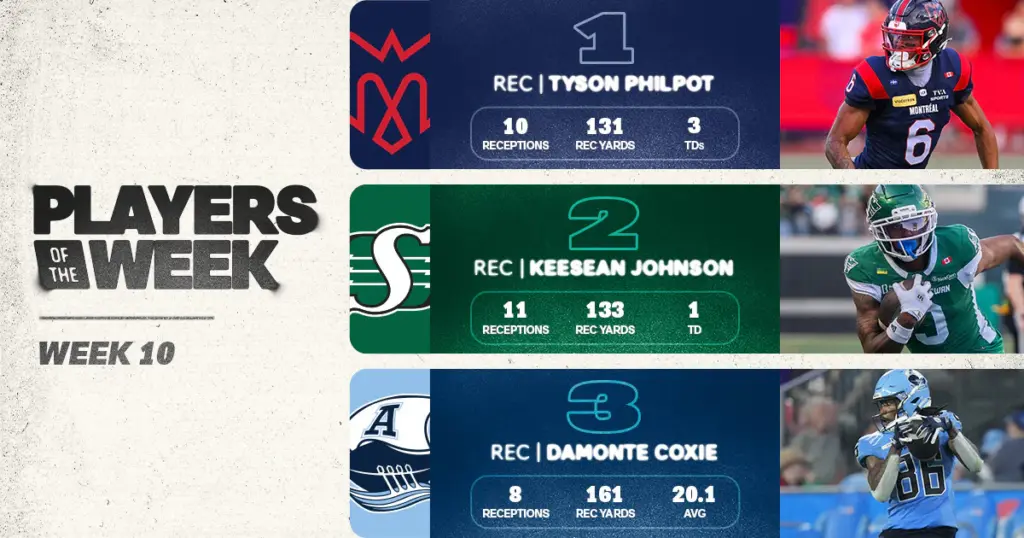 CFL: Philpot Headlines Week 10 Players of the Week