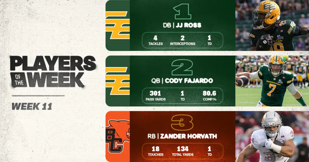 CFL: Ross Headlines Week 11 Players of the Week