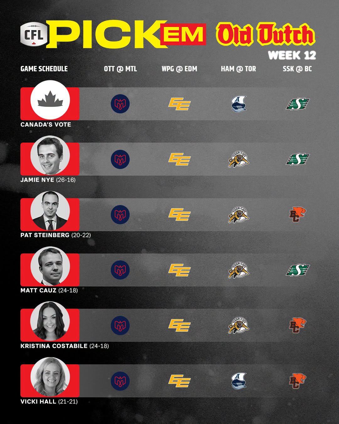 Bombers vs Edmonton: Everyone Is Picking Edmonton Except Me - Here is Why