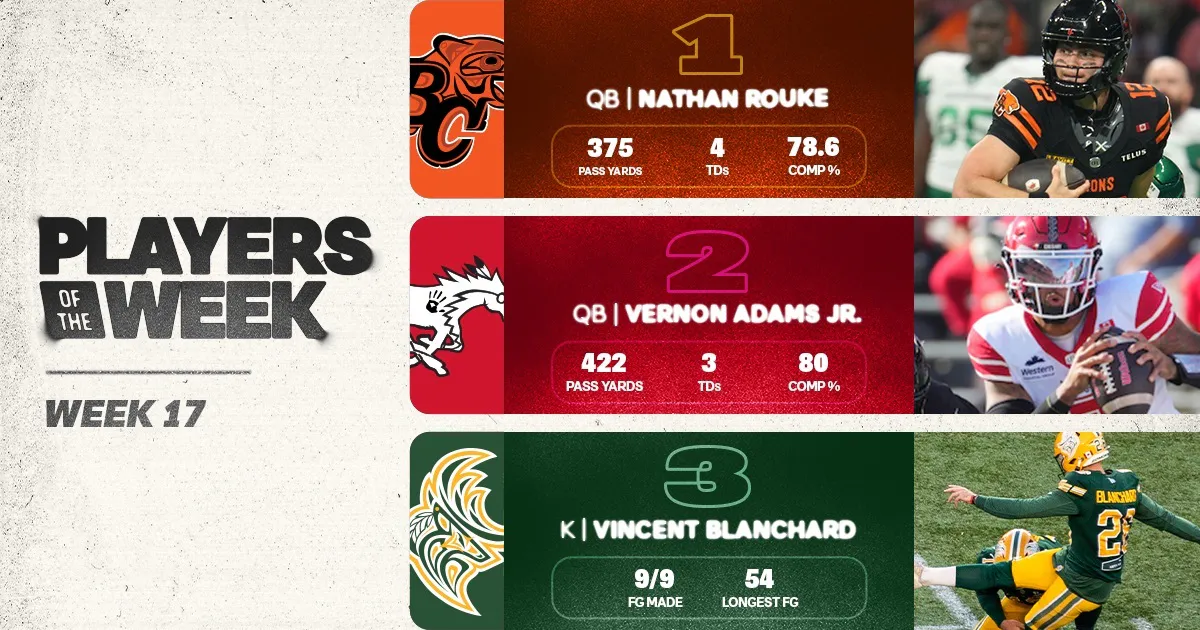 CFL: Rourke Headlines Week 17 Players of the Week