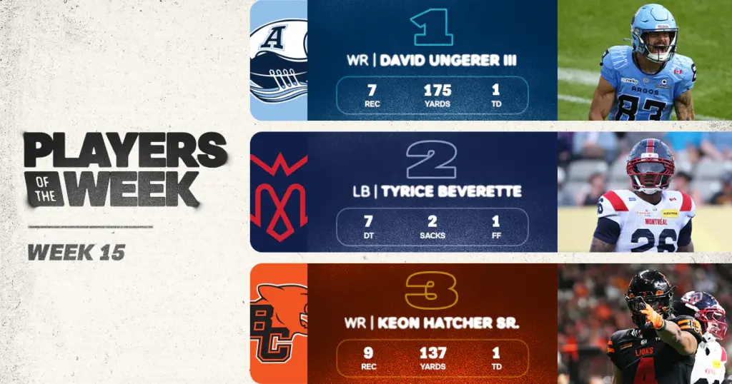 CFL: Ungerer Headlines Forty Creek Quadruple Header Players of the Week