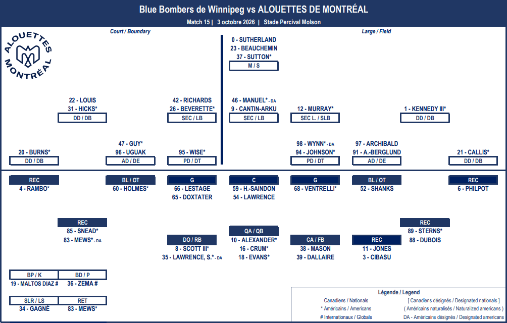 Montreal Alouettes Week 18 Preview vs. Winnipeg Blue Bombers: Keys to Victory, Players to Watch, Depth Chart, Injuries, Prediction, Odds