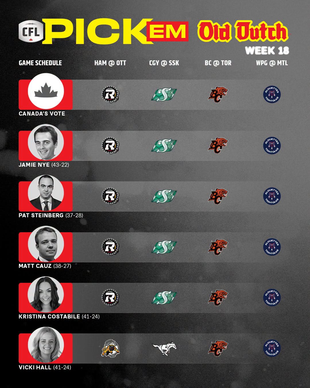 More Than 1 Reason: Why This Game Is Crucial For Bombers vs Montreal