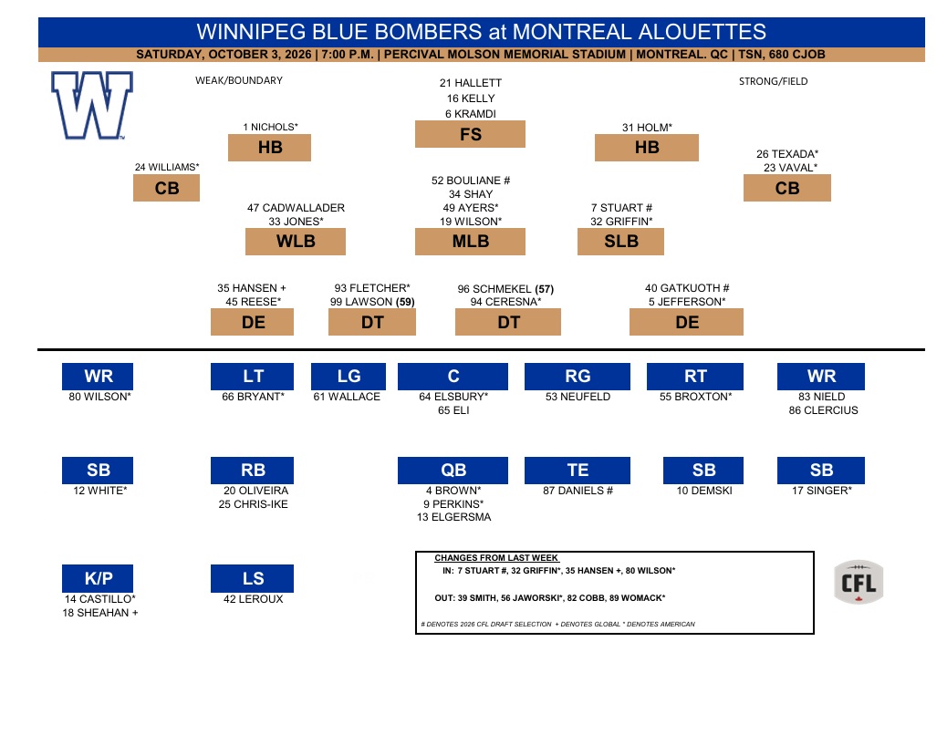 More Than 1 Reason: Why This Game Is Crucial For Bombers vs Montreal