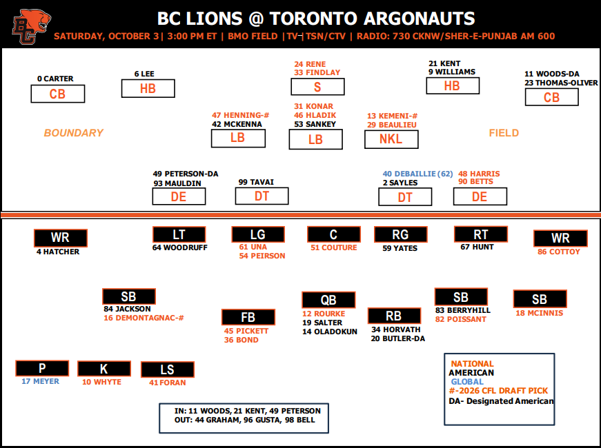 BC Lions Week 18 vs Toronto Argonauts, Prediction, Depth Chart, Injuries, Odds, Keys to the Game, Players to Watch