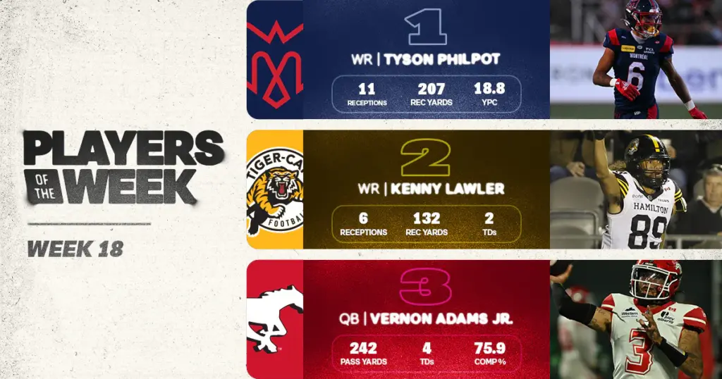 CFL: Philpot Headlines Week 18 Players of the Week