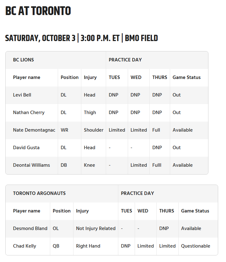 BC Lions Week 18 vs Toronto Argonauts, Prediction, Depth Chart, Injuries, Odds, Keys to the Game, Players to Watch
